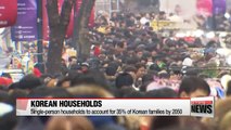 Single-person households to account for 35% of Korean families by 2050