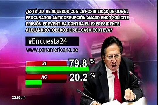Encuesta 24: 79.8% a favor de que se solicite prisión preventiva contra Toledo por caso Ecoteva