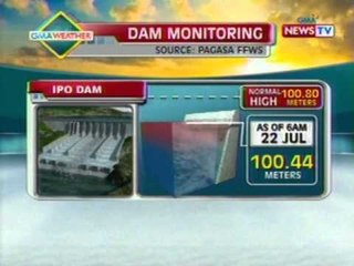 BT: Dam monitoring