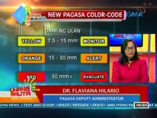 UB: Bagong sistem ng rainfall alert, epektibo ba sa pagbibigay ng babala?
