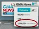 Saksi: Twitter followers ng GMA News, umabot na sa 1 million