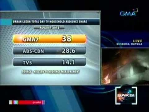 Saksi: GMA 7 at GMA News TV, patuloy ang pag-arangkada sa ratings