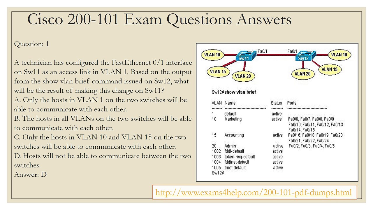 200-101 Practice Exam Questions Dumps