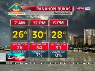 NTL: GMA Weather Update as of 6:00PM   (Oct. 21, 2012)
