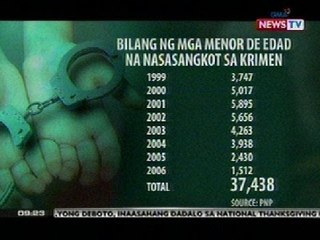 SONA: Panukalang pagbababa sa edad ng youth offenders na pwedeng makulong, pinagtatalunan pa rin