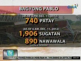 24Oras: NDRRMC: Bilang ng nasawi sa Bagyong Pablo, umakyat sa 740
