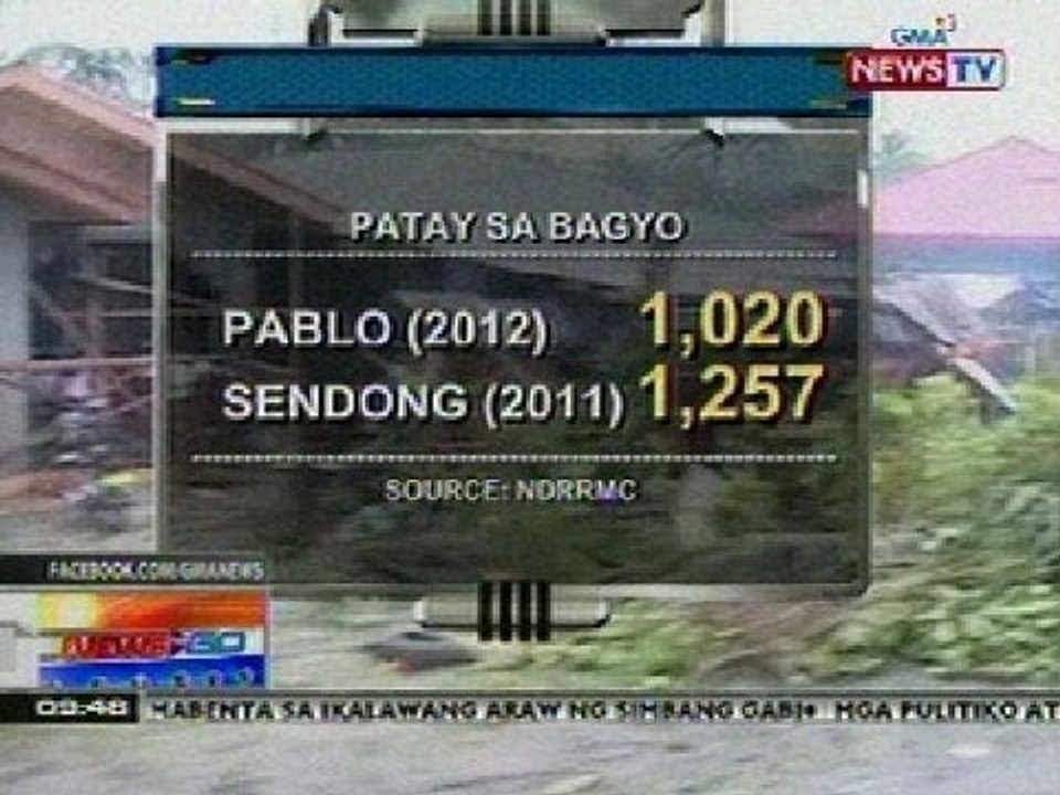 NTG: Bilang ng nasawi sa paghagupit ni Pablo, umabot na sa 1,020