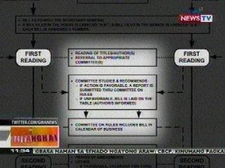BT: Proseso para maging batas ang isang panukala