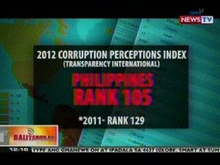 BT: Ranking ng Pilipinas sa pagsugpo ng katiwalian, bahagyang gumanda