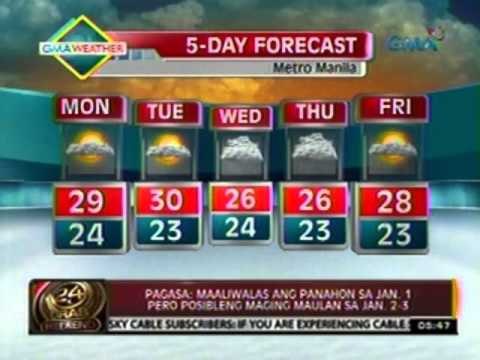 24 Oras: PAGASA: Asahan ang maaliwalas na panahon bukas sa maraming lugar sa bansa