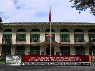 24 Oras: Bata, sugatan matapos maputukan ng laruang baril na may pulbura