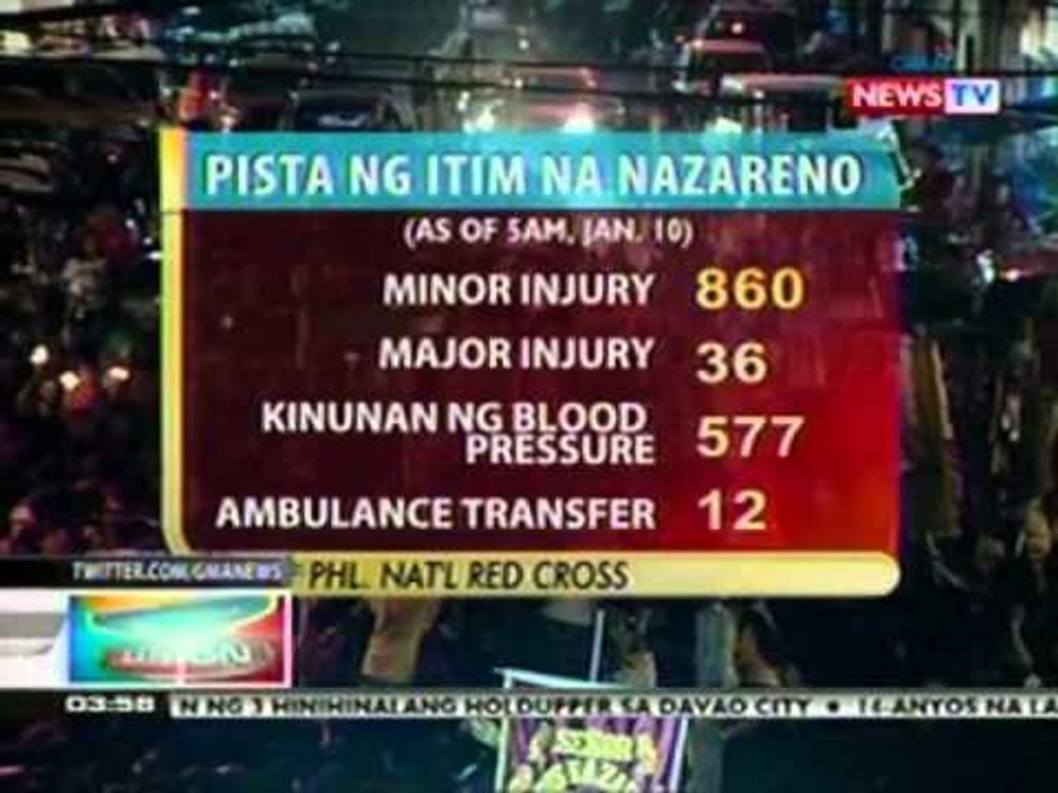BP: Prusisyon ng Itim na Nazareno, inabot nang halos 19 na oras