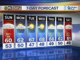 Storm moving through Valley, drying up Sunday afternoon