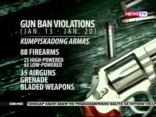 SONA: 89 insidente ng gun ban violations, naitala ng PNP- Jan. 13-20