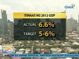 UB: Gross domestic product ng Pilipinas, tumaas ng 6.6% nitong 2012