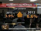 24 Oras: 2012 GDP Growth ng Pilipinas na 6.6%, higit pa sa unang target