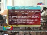 BP: Call center agent na taga-Ilocos Norte, nag-top 6 sa Dec. 2012 NLE