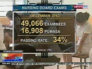 NTG: Pumasa sa nursing board exam, 34% lang