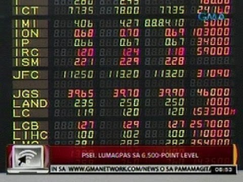 24 Oras:PSEI, lumagpas sa 6,500-Point Level