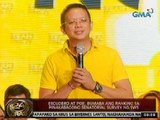 24Oras: Escudero at Poe, bumaba ang ranking sa pinakabagong senatorial survey ng SWS