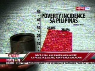 SONA: NSCB: P180, kailangan ng mahirap na pamilya para makakain kada araw