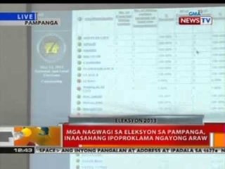 BT: Mga nagwagi sa eleksyon sa Pampanga, inaasahang ipoproklama ngayong araw