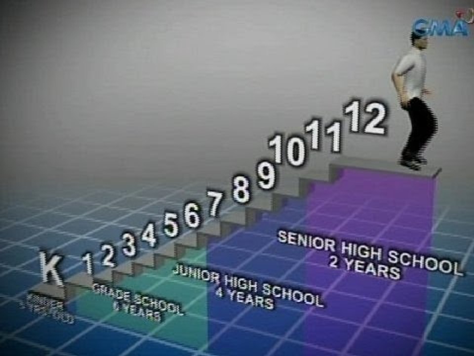 Saksi: Enhanced Basic Education Act of 2013 o K-12 Program, nilagdaan na ni Pres. Aquino