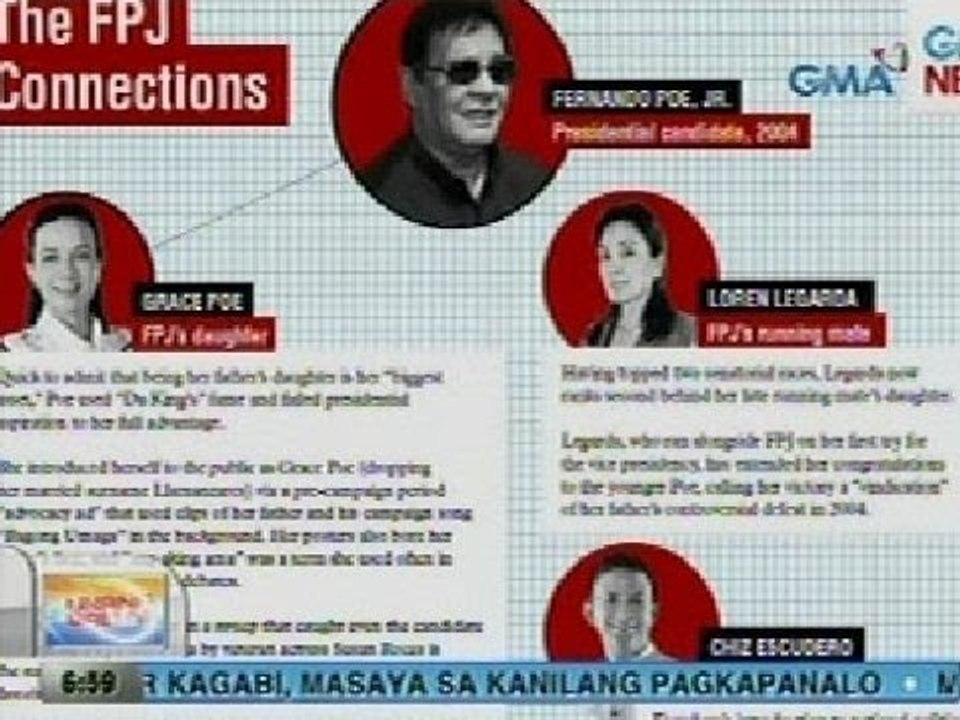 UB: 4 sa mga nangungunang senatorial candidate ngayong eleksyon, may kuneksyon kay FPJ