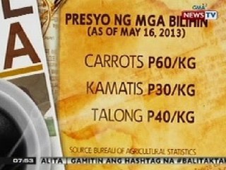 KB: Presyo ng mga bilihin as of May 16, 2013