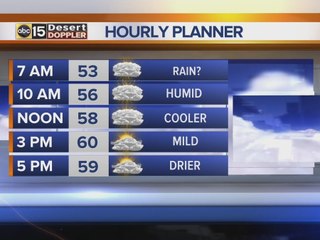 Cooler temperatures hitting the Valley after storm system