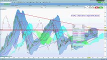ATCAC - Analyse technique vidéo du CAC et Forex pour le 16/01/17