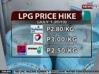 SONA: Mga kumpanya na sobra ang itinaas sa presyo ng LPG, pinagpapaliwanag ng DOE