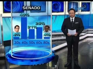 Sen. Drilon, bagong Senate President; Rep. Belmonte, House Speaker pa rin ng 16th Congress