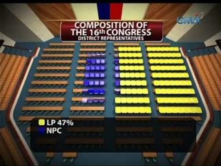 Mga kaalyado ni Pres. Aquino at mga miyembro ng mga Political Clan, mas nakararami sa 16th Congress