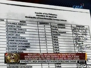 Mahigit 1,000 magsasaka na nakalistang benepisyaryo ng pork barrel fund, wala raw natanggap