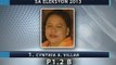 Saksi: Mga SALN ng mga nagwaging senador sa Eleksyon 2013, inilabas