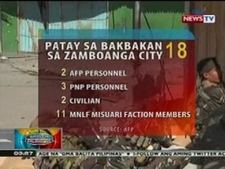 BP: Patay sa bakbakan sa Zamboanga City, 18 na