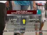 SONA: Administrasyong Aquino, tumaas ang iskor sa public satisfaction, ayon sa survey ng SWS