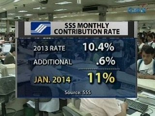 下载视频: Saksi: Monthly contribution sa SSS, tataas simula 2014