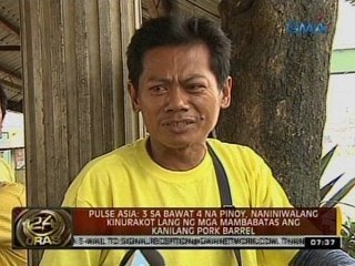 3 sa bawat 4 na Pinoy, naniniwalang kinurakot lang ng mga mambabatas ang kanilang pork barrel