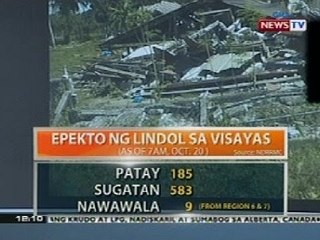 BT: Epekto ng lindol sa Visayas (Oct. 20, 2013)