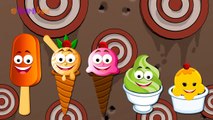 Ice Cream Cartoons Animation Singing Finger Family Nursery Rhymes for Preschool Childrens Song