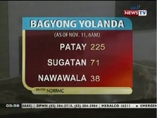 BP: Pinsalang naiwan ng Bagyong Yolanda