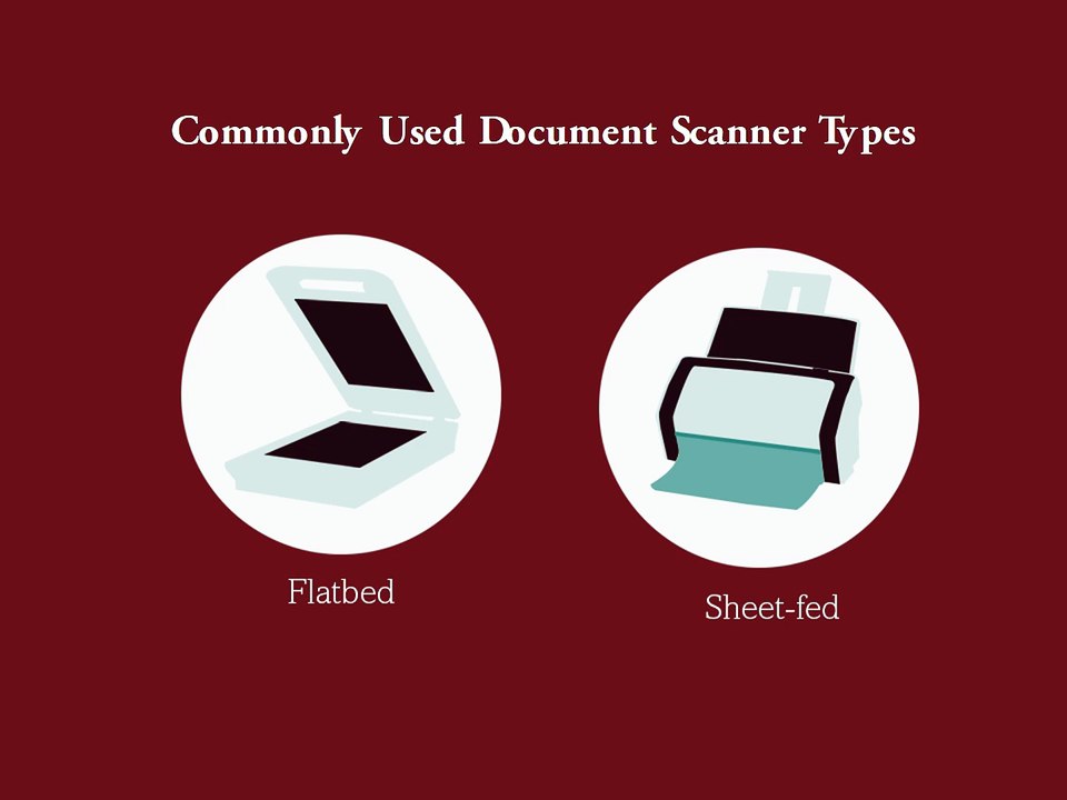 Global Document Scanner Market Growth Analysis 2016-2020