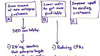 EnKonversations - Interactive Marketing