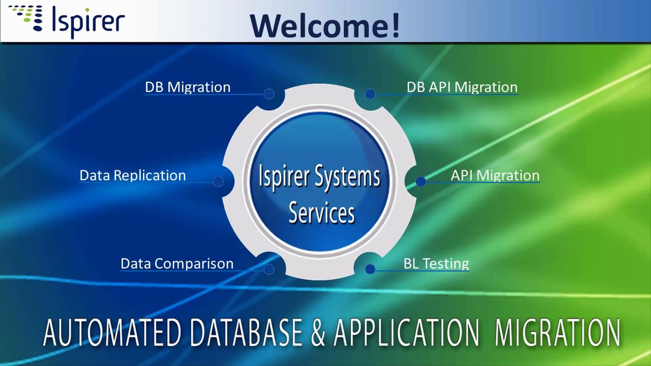 Die Demo der Konvertierung von Progress 4GL nach Java