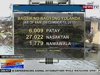 NTG: Bilang ng patay sa Bagyong Yolanda, nasa 6,009 na