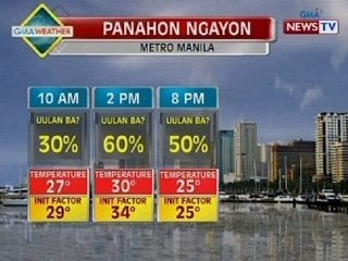 NTG: Metro Manila, posibleng makaranas ng pag-ulan bandang hapon