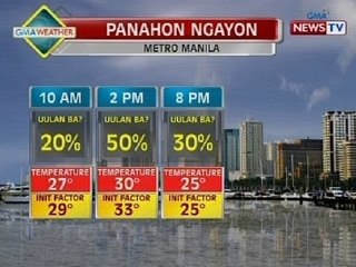 NTG: Mahinang pag-ulan, posibleng maranasan sa Metro Manila ngayong araw