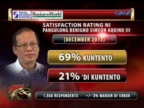 24 Oras: Satisfaction rating ni PNoy, hindi naapektuhan ng batikos matapos ang Yolanda